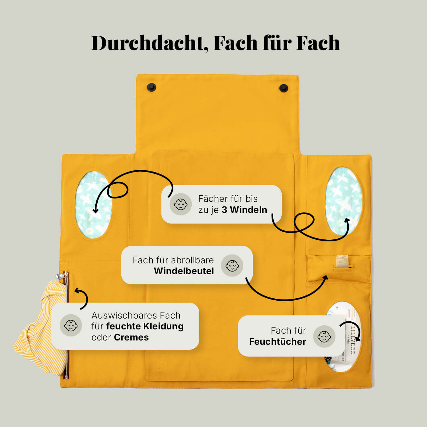 Faltbare Wickeltasche aufgeklappt mit Organizer-Fächern für Windeln, Feuchttücher, Beutel und Cremes